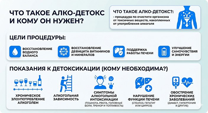 Базовая инфографика клиники Анонимная наркология на тему Что такое алко-детокс и кому он нужен?